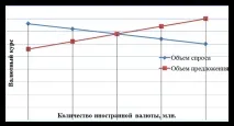 поняття