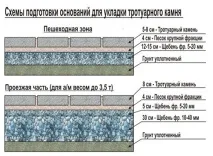 Рекомендації щодо укладання тротуарної плитки BRAER плитки