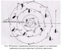 дълбоки