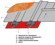 покрив