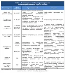 Регулювання в телекомунікаційній галузі України тенденції та перспективи - ШПД, GPON, канали, регулювання