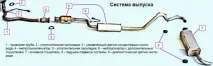 Ремонт системи вихлопних газів автомобіля Нива Шевролет газів