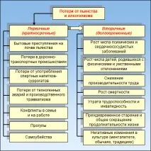 роль