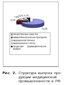 медицинско