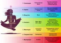 ЖІНОЧІ ПРАКТИКИ АРОМАТЕРАПІЯ ТА ЧАКРИ - 4 Січня 2017 - Блог - Школа Жіночого Чарівництва жіночі