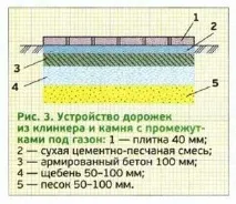 Сад своїми руками або дизайн саду з сюрпризом, Як зробити самому. саду
