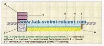 Сад своїми руками або дизайн саду з сюрпризом, Як зробити самому. саду