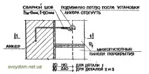 Збірне перекриття з пустотних плит пустотних