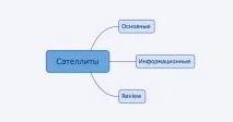 Сателіти – як стратегія лінкбілдингу – На Дошці – випуск № 149 лінкбілдингу