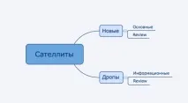 Сателіти – як стратегія лінкбілдингу – На Дошці – випуск № 149 лінкбілдингу