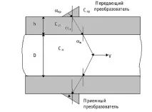Сайт про мікроконтролери AVR мікроконтролери
