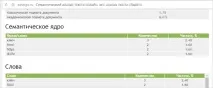 seo-копірайтинг
