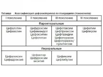 Симптоми та лікуванняендометриту запалення
