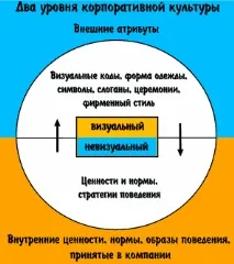 компанії