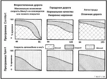 Система регулювання твердості амортизаторів EDC III твердості