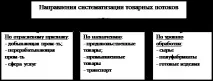 Система показників розвитку світової торгівлі - Студопедія студопедія
