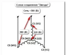 делта