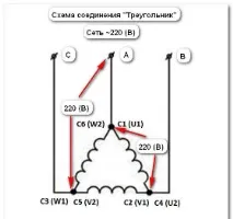 връзка