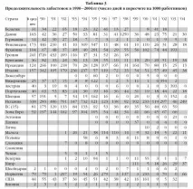 Стан профспілкового руху в Європі стан