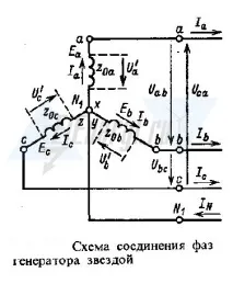 фази