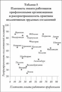 Стан профспілкового руху в Європі профспілкового