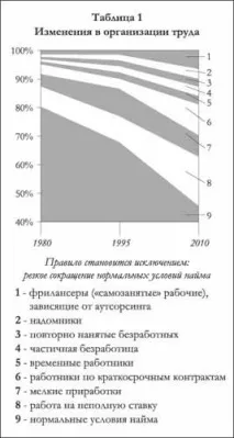 Стан профспілкового руху в Європі стан