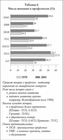 Стан профспілкового руху в Європі руху