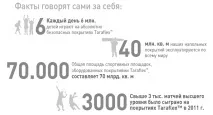 Спортивне покриття терафлекс (спортивний лінолеум) покриття