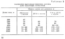 агрегатів