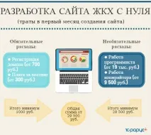 Створити сайт ЖКГ – скільки це коштує сьогодні сайт