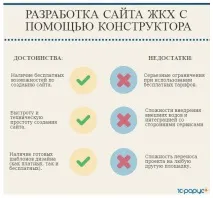 Створити сайт ЖКГ – скільки це коштує сьогодні скільки