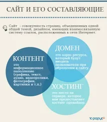 Створити сайт ЖКГ – скільки це коштує сьогодні сайт
