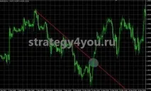 Стратегія форекс - Відскок від лінії відскок
