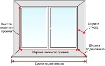 Стандартні та максимальні розміри склопакетів склопакетів