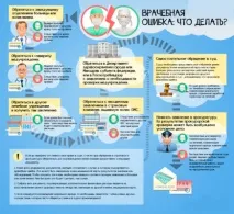 Статистика лікарських помилок дані щодо різних країн дані