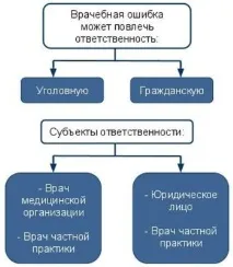 Статистика лікарських помилок дані щодо різних країн лікарських
