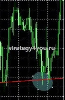 Стратегія форекс - Відскок від лінії стратегія