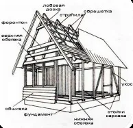 строителство