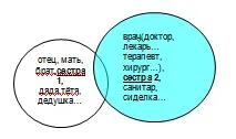семантико-польовий