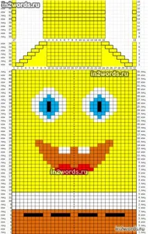 Сумочка для телефону з мотивів мультика Спанч Боб (Sponge Bob) handmade сумочка