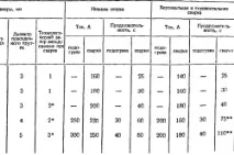 напівавтоматом