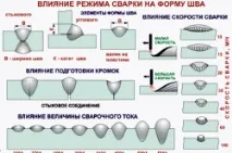 зварювання