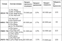 напівавтоматом