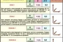 алюмінію