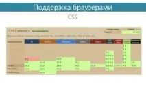 15 дивовижних текстових ефектів за допомогою CSS3 - W1C Перший Веб-консультант css3