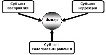 формування