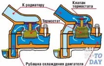 термостатен