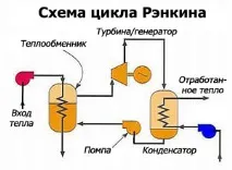 цикъл