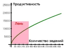 управление