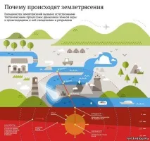 Техногенні землетруси через видобуток нафти - 25 Червня 2014 - Нафтовий блог червня